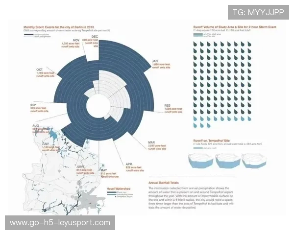 决赛场地气候条件对比赛产生影响，场地气候分析图