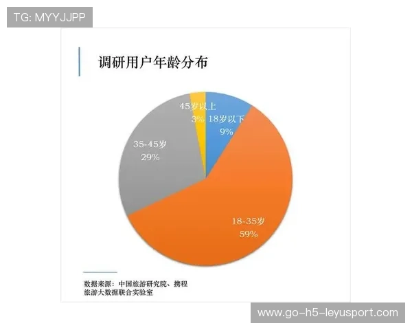 体育大数据:2026 年国人平均每日有效运动时长较三年前提升了 15%。 体育大数据:2026 年国人平均每日有效运动时长较三年前提升了 15%。