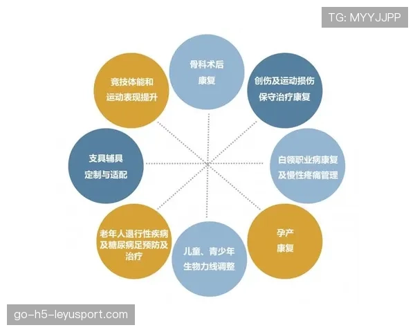 运动医学突破：康复技术拯救职业生涯，运动医学与运动康复